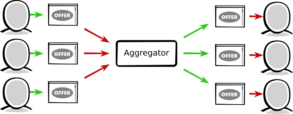 The problem with aggregators